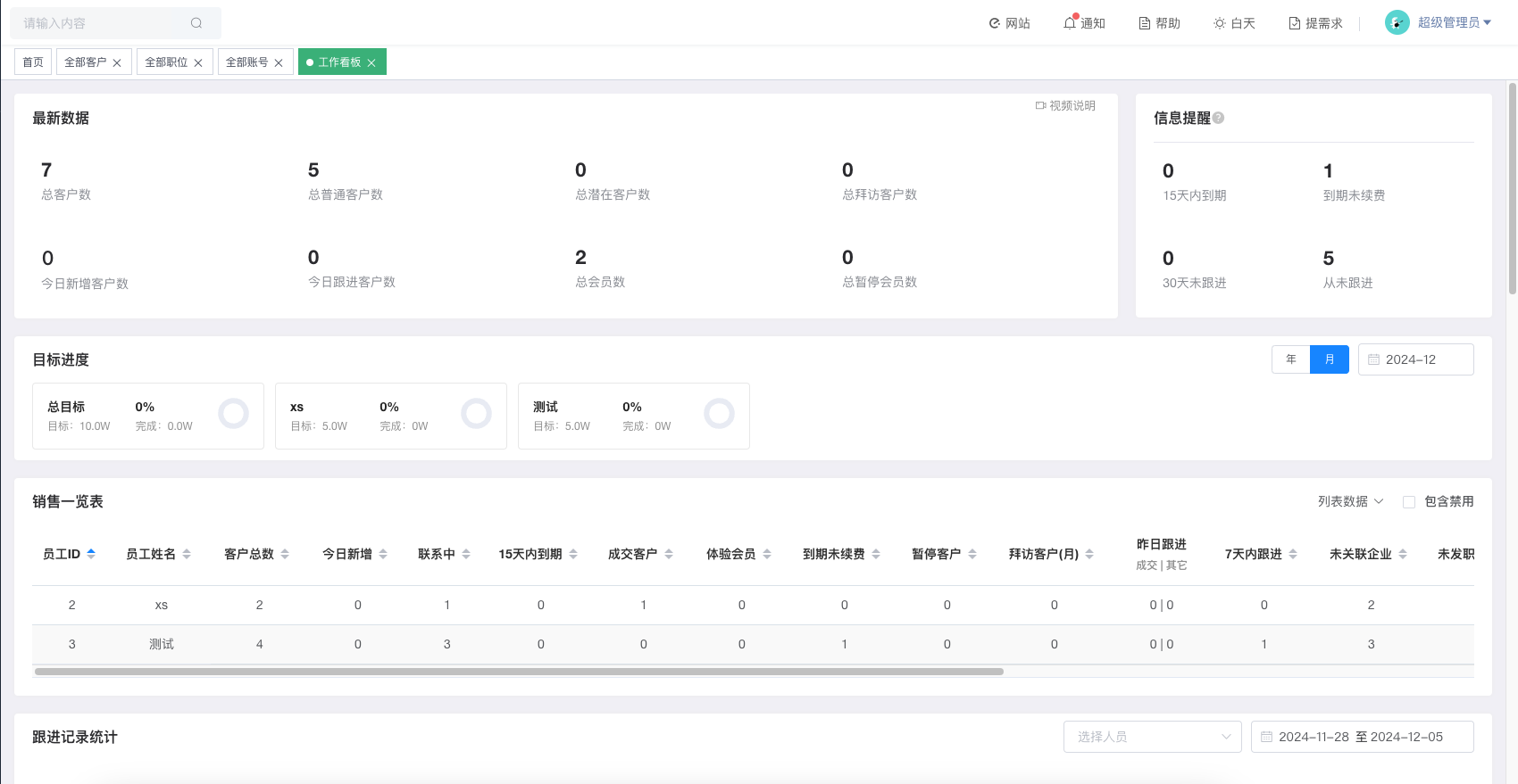 多维度数据统计